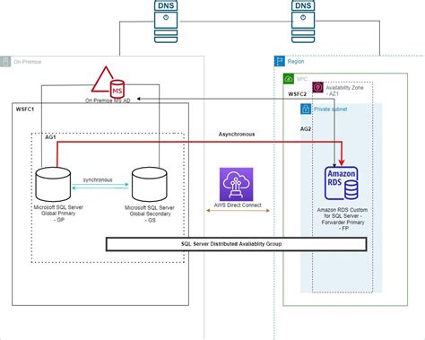 custom Migration & Non-volatile Matter|sql custom migration operations.